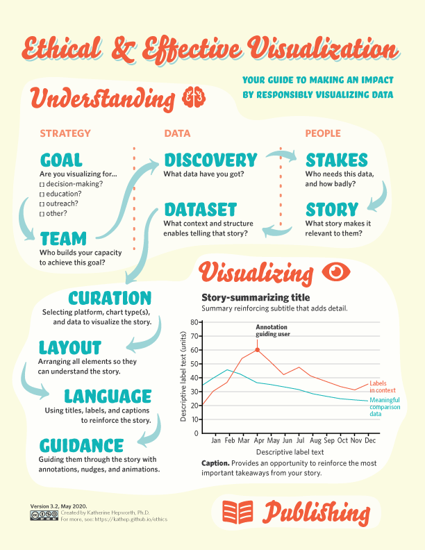 Ethical & Effective Visualization 3.2